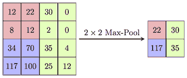 Max Pooling Layer